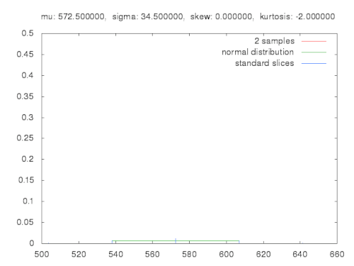 Monte Carlo method